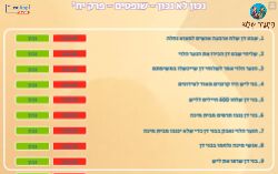 נכון לא נכון הנער הלוי, מיכה ובני דן פרק יח' ספר שופטים!